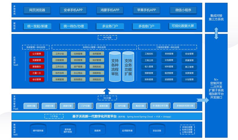 网站建设新趋势：融入未来视角